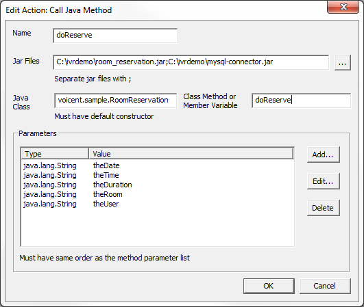 Java method