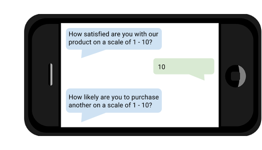 Text Surveys with Voicent